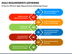 Agile Requirements Gathering PPT Slide 1