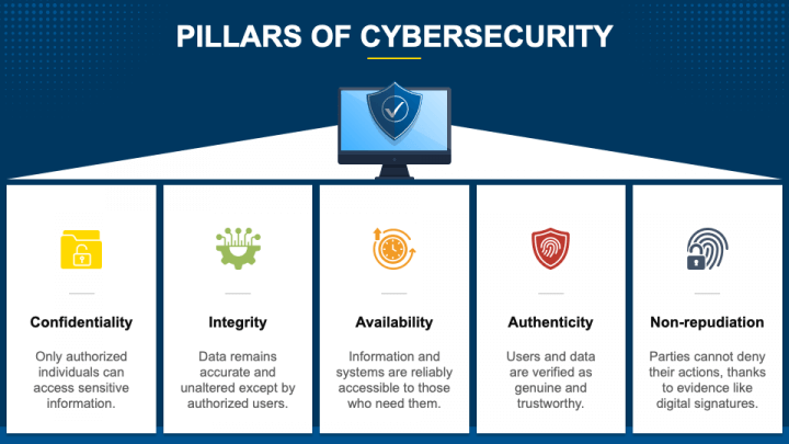 Pillars of Cybersecurity PPT Slide 1