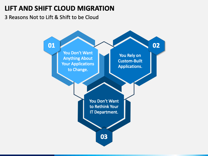Lift and Shift Cloud Migration PowerPoint Template - PPT Slides