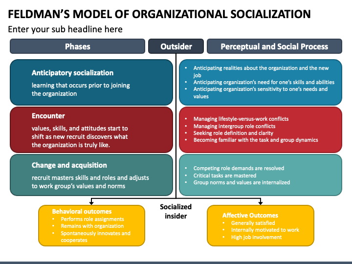 organization socialization case study