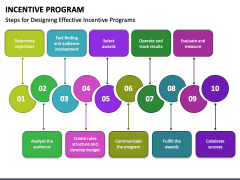 Incentive Program PowerPoint and Google Slides Template - PPT Slides