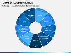 Forms of Communication PPT Slide 2
