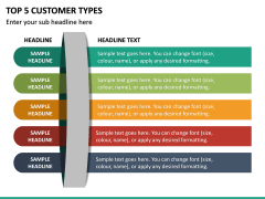 Top 5 Customer Types PPT Slide 2