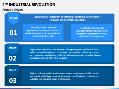 4th Industrial Revolution PowerPoint and Google Slides Template - PPT ...