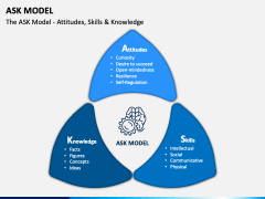 ASK Model PPT Slide 1