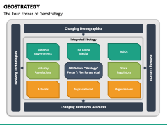 Geostrategy PPT Slide 5
