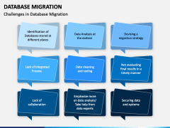 Database Migration PowerPoint and Google Slides Template - PPT Slides