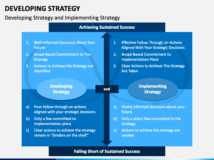 Developing Strategy PowerPoint and Google Slides Template - PPT Slides