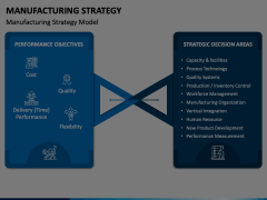 Manufacturing Strategy Animated Presentation - SketchBubble