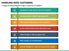 Handling Irate Customers PPT Slide 5