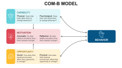 Com B Model PPT Slide 2