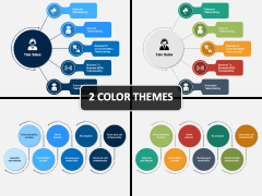 Tele Sales PowerPoint and Google Slides Template - PPT Slides