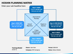 Hoshin Planning Matrix PPT Slide 1