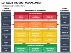 Software Product Management PowerPoint and Google Slides Template - PPT ...