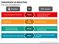 Orientation Vs Induction PPT Slide 2