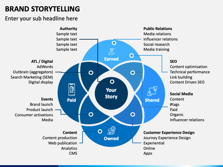 Brand Storytelling Template