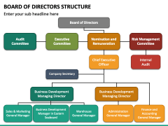 directors sketchbubble