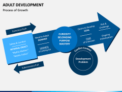 Adult Development PPT Slide 3