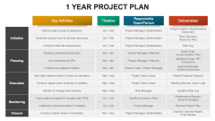 1 Year Project Plan PPT Slide 2