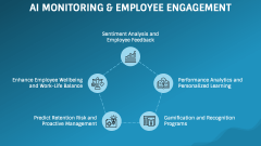 Generative AI in HR PPT Slide 5