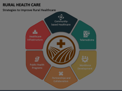 Rural Health Care Animated Presentation - SketchBubble