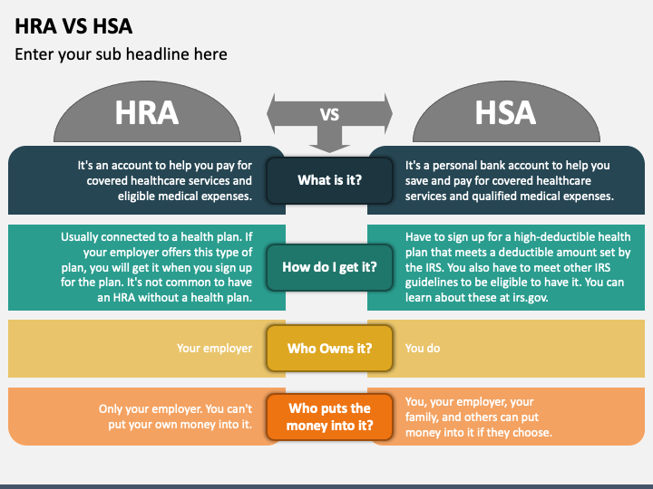 HRA Vs HSA PowerPoint Template and Google Slides Theme