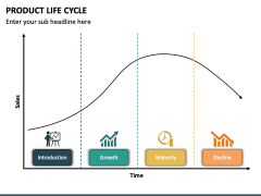 Product Life Cycle PowerPoint Template - PPT Slides