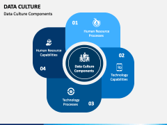 Data Culture PPT Slide 3