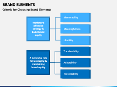 Brand Elements PPT Slide 4
