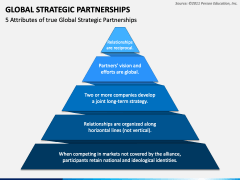 Global Strategic Partnerships PowerPoint Template - PPT Slides