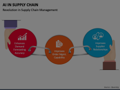 AI in Supply Chain Animated Presentation - SketchBubble