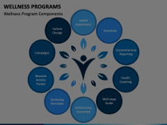 Wellness Programs Animated Presentation - SketchBubble
