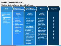 Partner Onboarding PowerPoint and Google Slides Template - PPT Slides