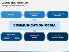 Communication Media PowerPoint and Google Slides Template - PPT Slides
