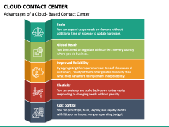 Cloud Contact Center PowerPoint and Google Slides Template - PPT Slides