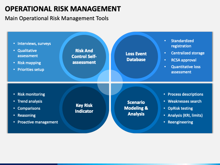 operational risk management presentation ppt