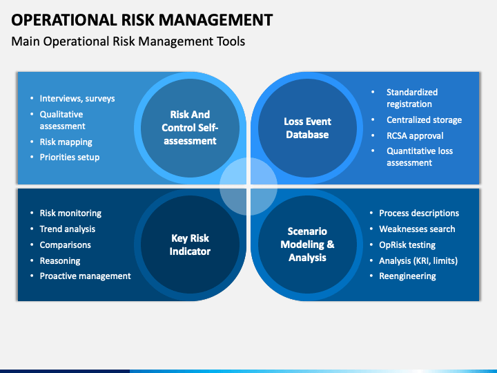 operational risk manager