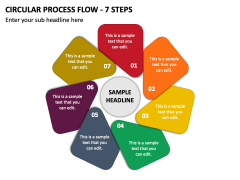 Circular Process Flow - 7 Steps PPT Slide 1