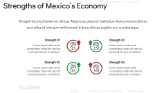 Economy of Mexico PPT Slide 8