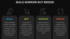 Build Borrow Buy Bridge PPT Slide 1