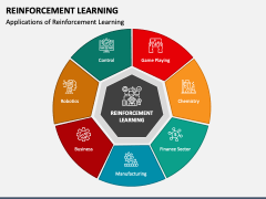 Reinforcement Learning PowerPoint and Google Slides Template - PPT Slides