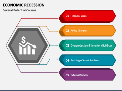 Economic Recession PowerPoint And Google Slides Template - PPT Slides