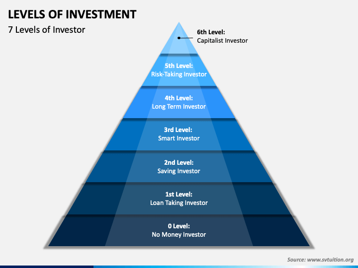 7 levels of investors pdf download