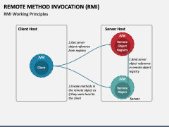 Remote Method Invocation (RMI) PowerPoint and Google Slides Template ...