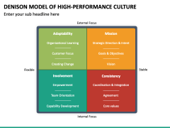 Denison Model of High Performance Culture PowerPoint Template - PPT Slides