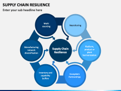 Supply Chain Resilience PowerPoint And Google Slides Template - PPT Slides