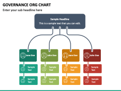 Governance ORG Chart PowerPoint and Google Slides Template - PPT Slides