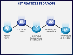 DataOps PowerPoint And Google Slides Template - PPT Slides