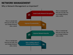 Network Management PowerPoint and Google Slides Template - PPT Slides