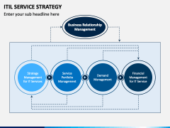 ITIL Service Strategy PowerPoint and Google Slides Template - PPT Slides